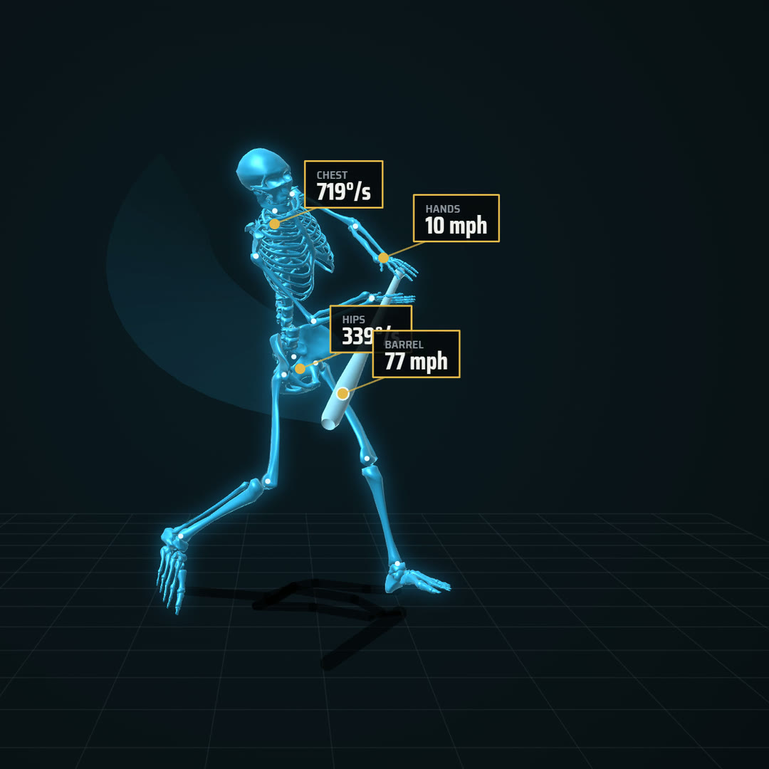 3D skeleton at contact with chest, hips, hands and barrel speed readings